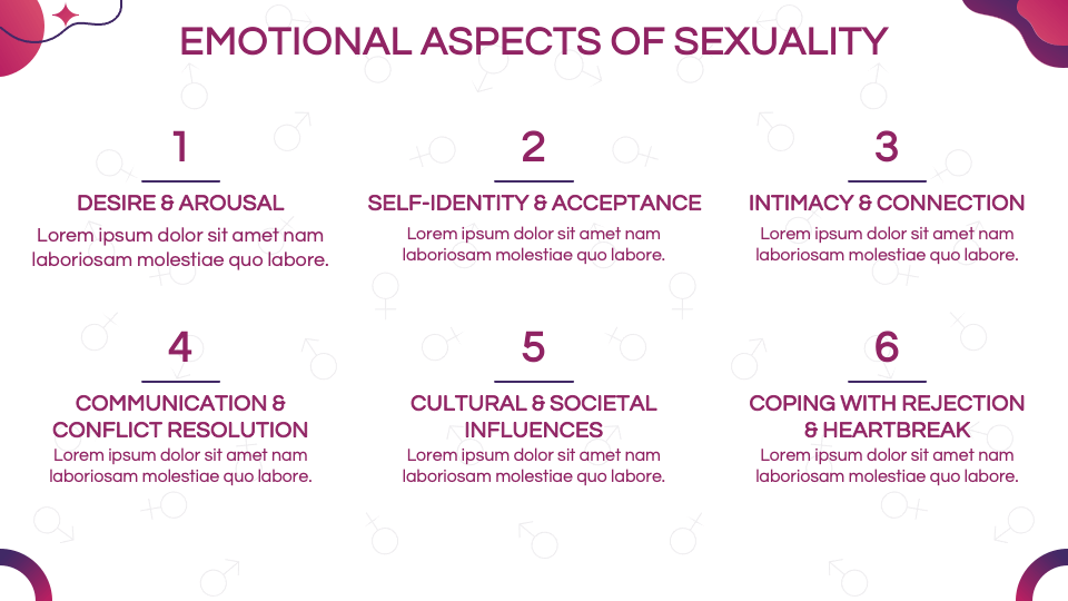 Sex Education Workshop Presentation Template For Google Slides And Powerpoint Ppt Slides