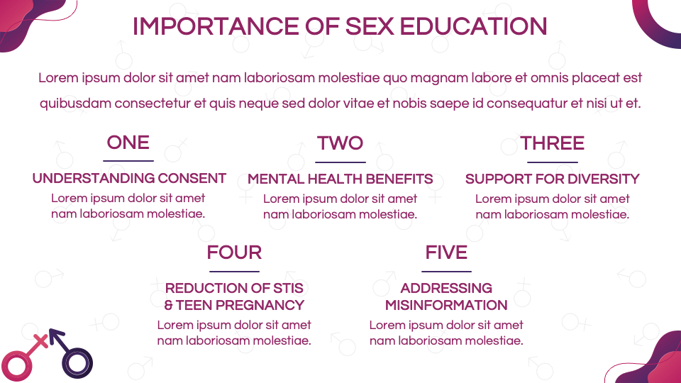 Sex Education Workshop Presentation Template For Google Slides And