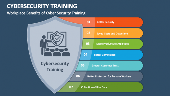 The Best 10 Cybersecurity PPT Templates for Training, Awareness ...
