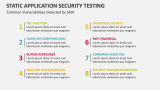Common Vulnerabilities Detected by Static Application Security Testing - Slide 5