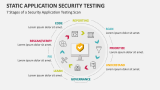 7 Stages of a Security Application Testing Scan - Slide 6