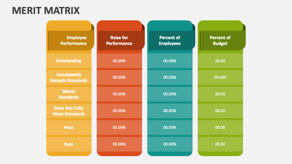 Merit Matrix PowerPoint and Google Slides Template PPT Slides