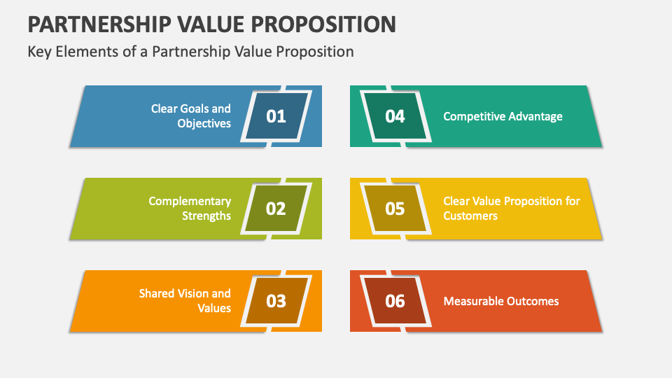 Partnership Value Proposition PowerPoint and Google Slides Template PPT Slides