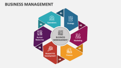 Business Management - Slide 1