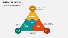 What is a Business Model? - Slide 1