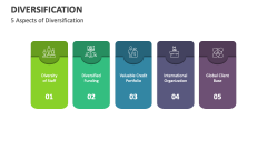 5 Aspects of Diversification - Slide 1
