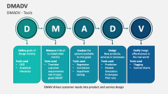 DMADV - Tools - Slide 1