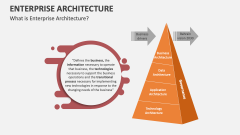 What is Enterprise Architecture? - Slide 1