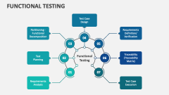 Functional Testing - Slide 1