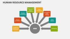 Human Resource Management - Slide 1