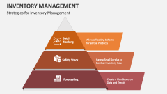 Strategies for Inventory Management - Slide 1