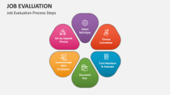 Job Evaluation Process Steps - Slide 1