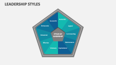 Leadership Styles - Slide 1