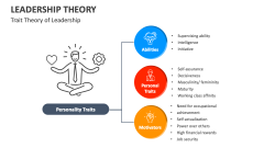 Trait Theory of Leadership - Slide 1