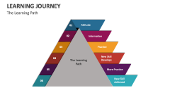 The Learning Path - Slide 1