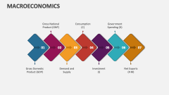 Macroeconomics - Slide 1