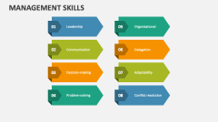 Management Skills - Slide 1