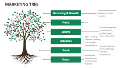 Marketing Tree - Slide 1