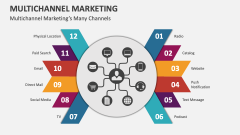 Multichannel Marketing - Slide 1