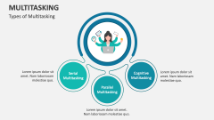 Types of Multitasking - Slide 1
