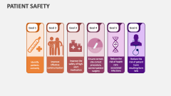 Patient Safety - Slide 1