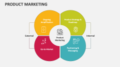 Product Marketing - Slide 1