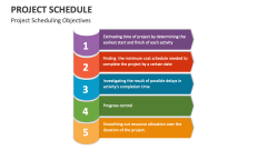 Project Scheduling Objectives - Slide 1
