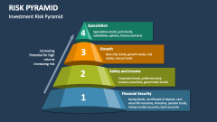 Investment Risk Pyramid - Slide 1
