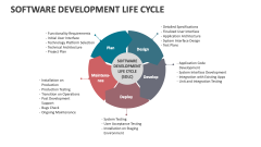 Software Development Life Cycle - Slide 1