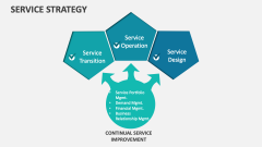 Service Strategy - Slide 1