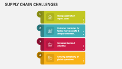 Supply Chain Challenges - Slide 1