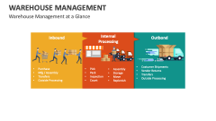 Warehouse Management - Slide 1