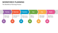 Workforce Planning - Slide 1