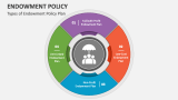 Types of Endowment Policy Plan - Slide 3