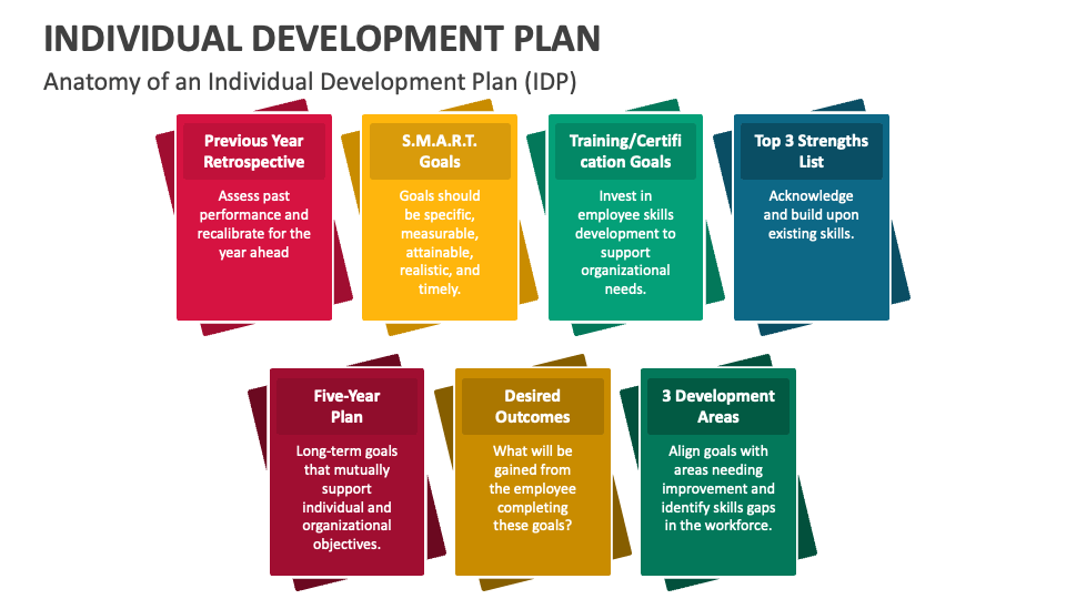 individual development plan for researchers