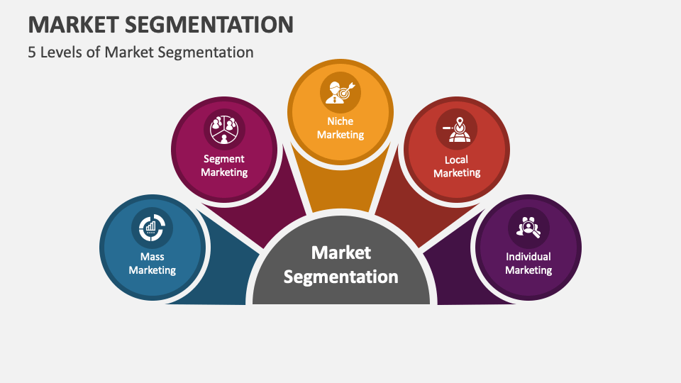 Market Segmentation PowerPoint and Google Slides Template - PPT Slides