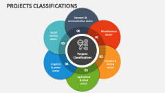 Projects Classifications - Slide 1