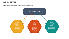 3 Ways Internet of Things (IoT) is Changing Retail - Slide 1