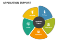 Application Support - Slide 3