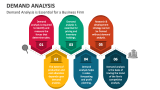 Demand Analysis is Essential for a Business Firm - Slide 5