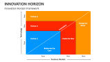 Innovation Horizon Framework - Slide 2