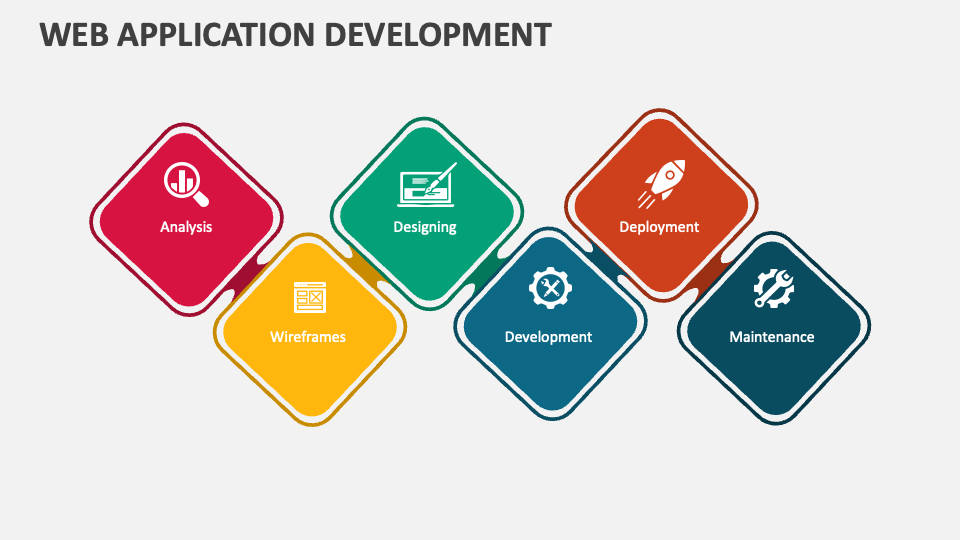 Web Application Development PowerPoint Presentation Slides - PPT Template