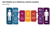 Software as a Medical Device (SaMD) (Male Version) - Slide 1