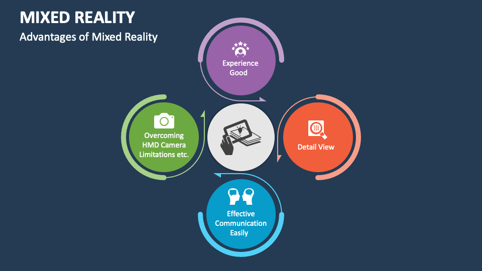 Mixed Reality PowerPoint Presentation Slides PPT Template