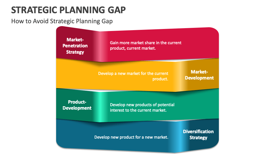 Strategic Planning Gap PowerPoint and Google Slides Template - PPT Slides