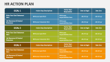 HR Action Plan - Slide 3