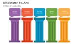 5 Pillars of Leadership - Slide 2