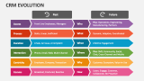 CRM Evolution - Slide 1