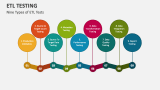 Nine Types of ETL Tests - Slide 5
