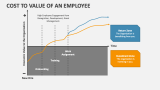 Cost To Value of An Employee - Slide 3